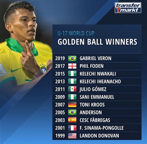 world cup golden ball winners list